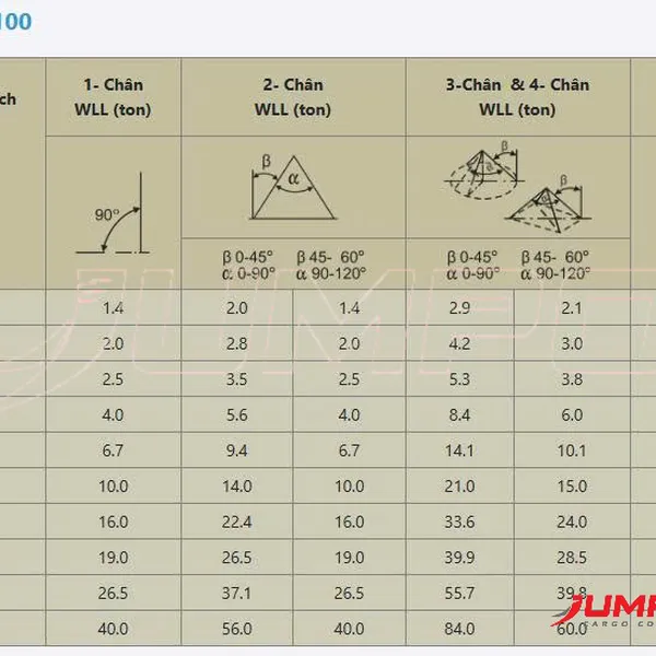 Sling xích cẩu hàng 4 chân
