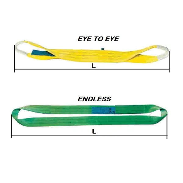 Cáp Vải Cẩu Hàng Bản Dẹp – Webbing Sling 7:1