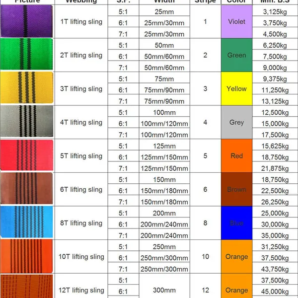 Dây cáp vải cẩu hàng 24 tấn bản dẹp webbing sling