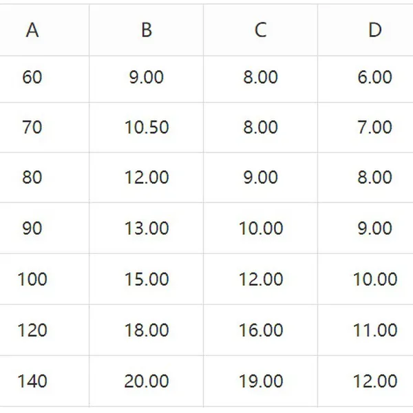 Móc khóa an toàn - móc khóa gài 6-12mm
