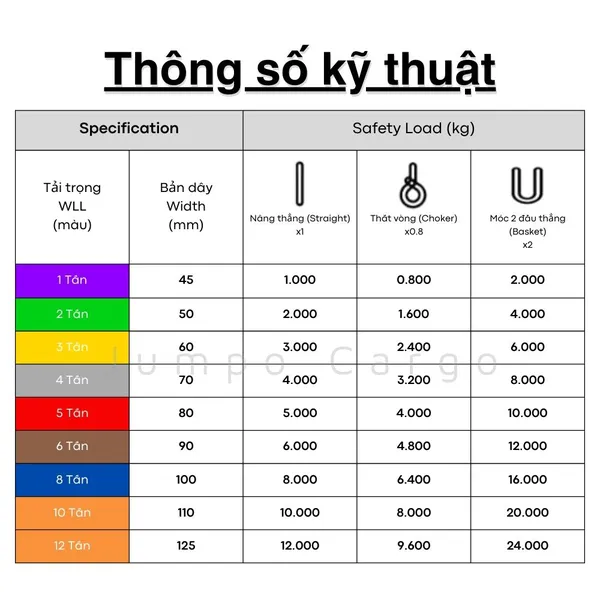 Round sling - The Versatile Lifting Solution