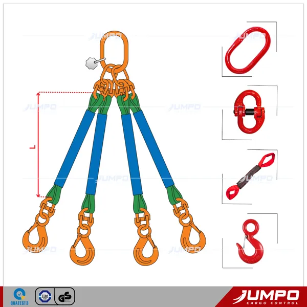 Round sling - The Versatile Lifting Solution