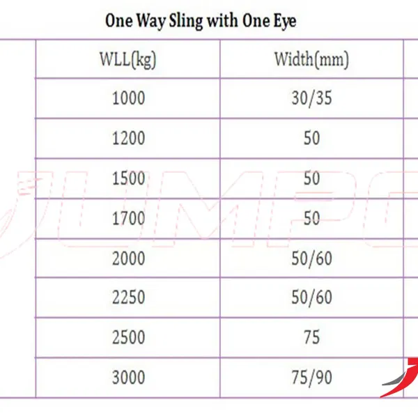 Cáp vải cẩu hàng 1 vòng mắt sử dụng 1 lần