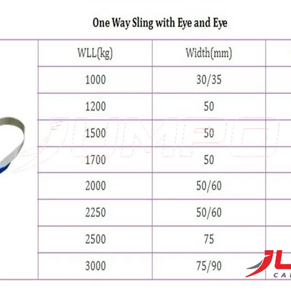 Cáp vải cẩu hàng 2 vòng mắt sử dụng 1 lần