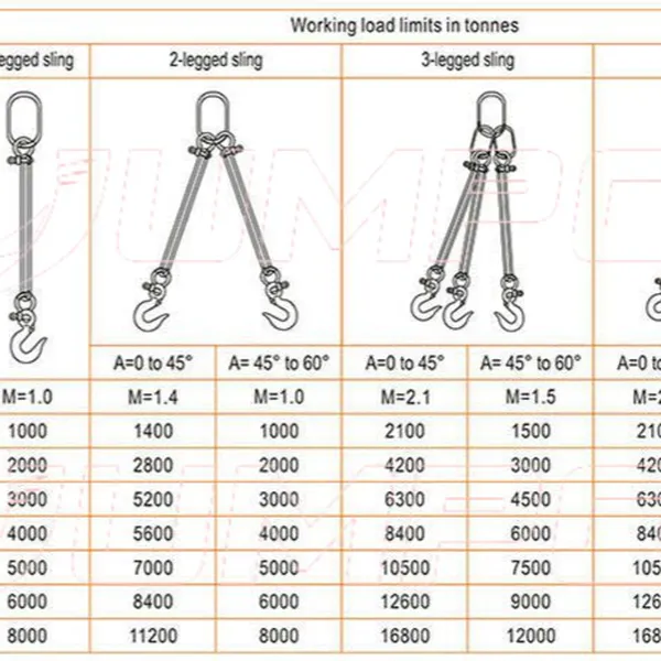 Cáp vải cẩu hàng 4 chân cáp vải dẹp - webbing sling