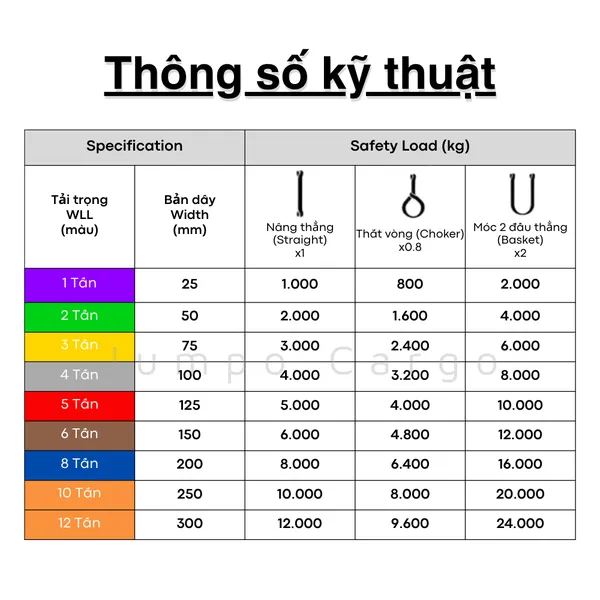 Cáp Vải Cẩu Hàng Bản Dẹt