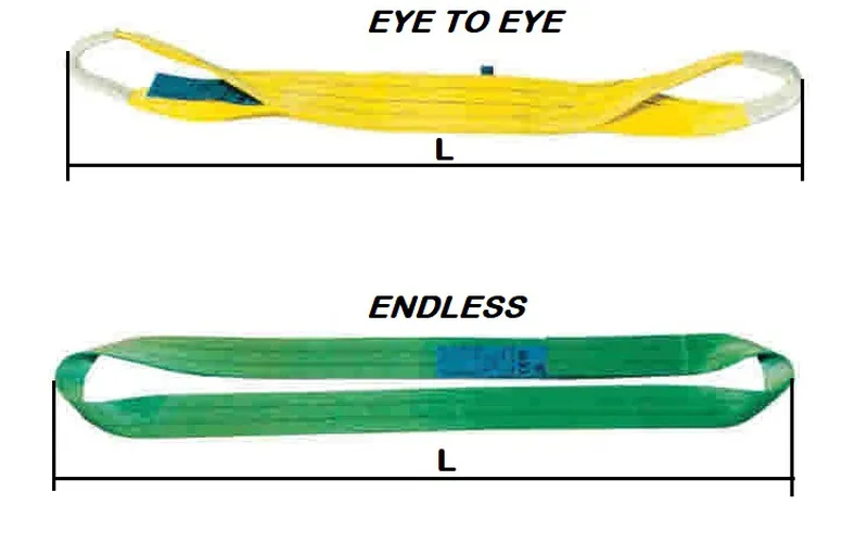 Cáp vải bản dẹp 2 đầu mắt và vòng tròn là gì?