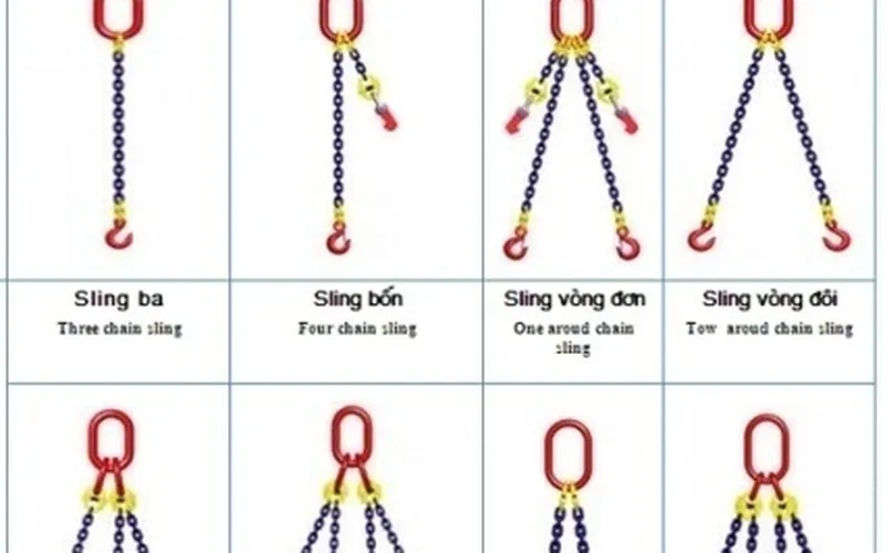 Các kiểu dây xích sling xích cẩu hàng xích G80 G100 chuẩn an toàn Quốc tế