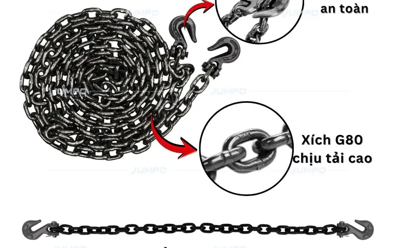 Dây xích chằng hàng theo tiêu chuẩn EN 12195-3 là gì?