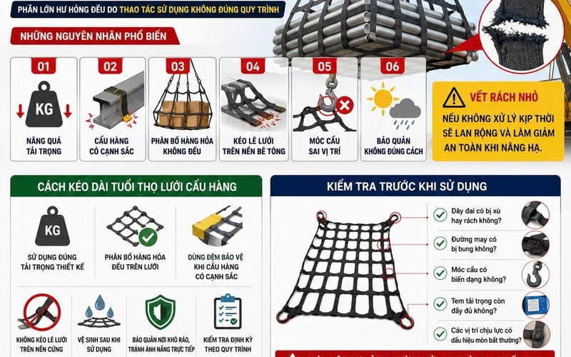 Lưới Cẩu Hàng Bị Rách Do Sử Dụng Sai Cách – Những Sai Lầm Cần Tránh