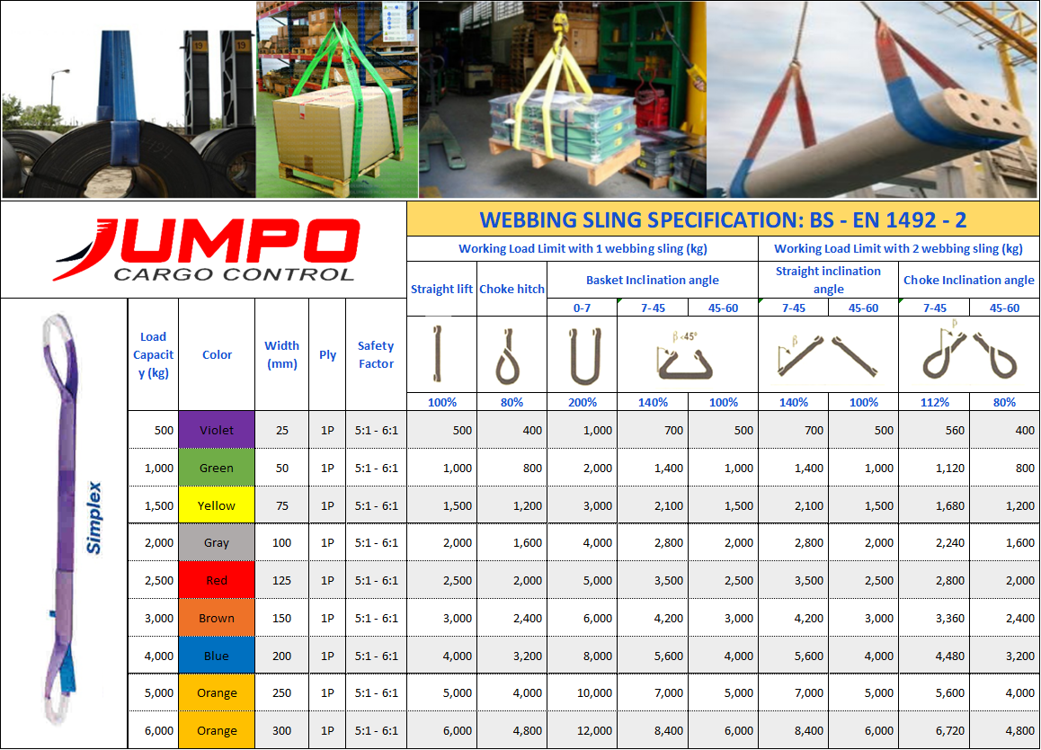 Bảng thông số kỹ thuật cơ bản của cáp vải may 1 lớp JUMPO CARGO Bảng thông số kỹ thuật cơ bản của cáp vải may 1 lớp JUMPO CARGO