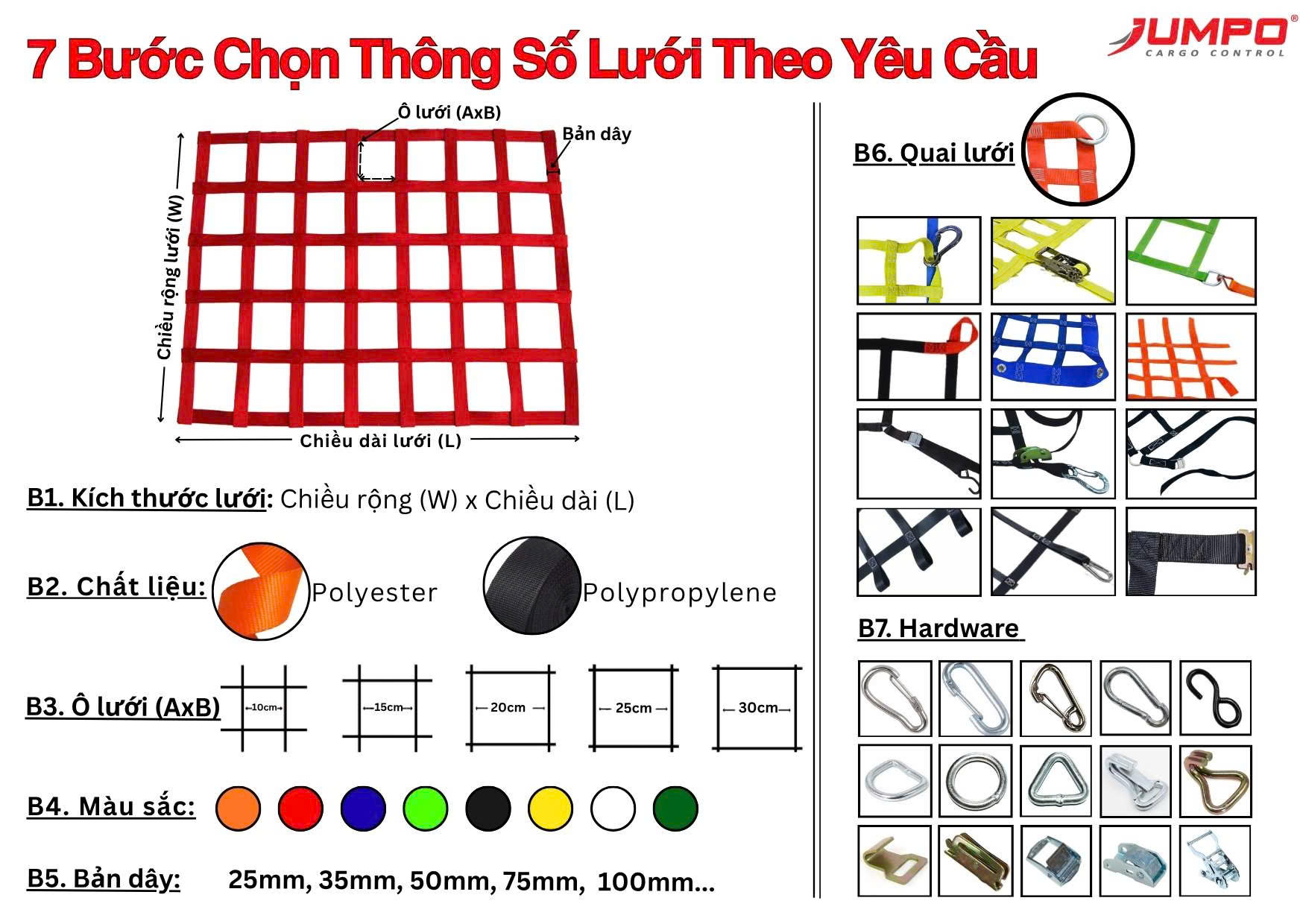 Các Bước Chọn Thông Số Lưới Theo Yêu Cầu Các Bước Chọn Thông Số Lưới Theo Yêu Cầu