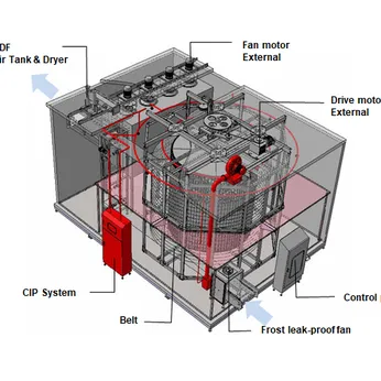 Hầm cấp đông xoắn ốc loại thùng giữa [Drum type Spiral freezer & Cooler]