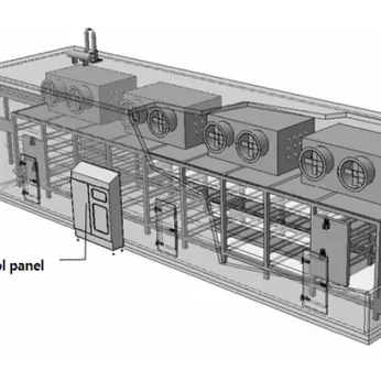 Hầm cấp đông tự động loại nhiều tầng Multi-Stage | Type Tunnel Freezer & Cooler