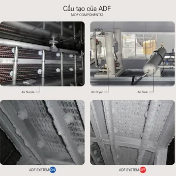 ADF System (Air Defrost System)
