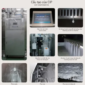 CIP System (Cleaning In Place System)
