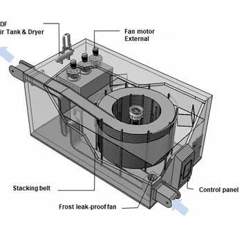 Hầm cấp đông xoắn ống loại băng tải xếp[Self-Stacking type Spiral freezer & Cooler]