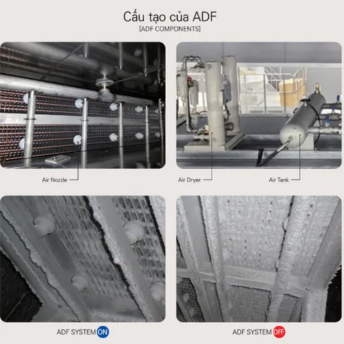 ADF System (Air Defrost System)