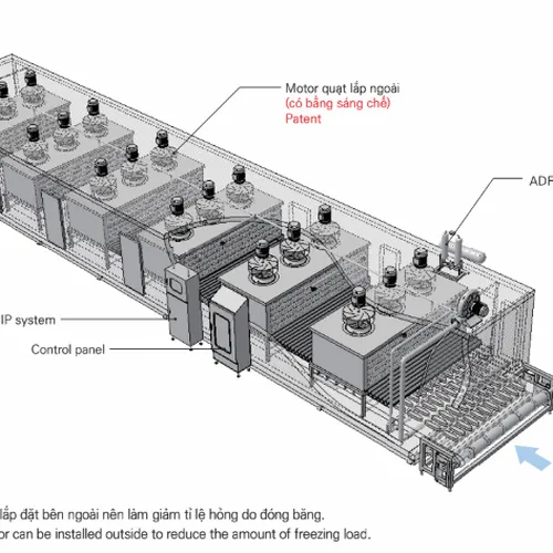 Fan Motor External Tunnel Freezer & Cooler