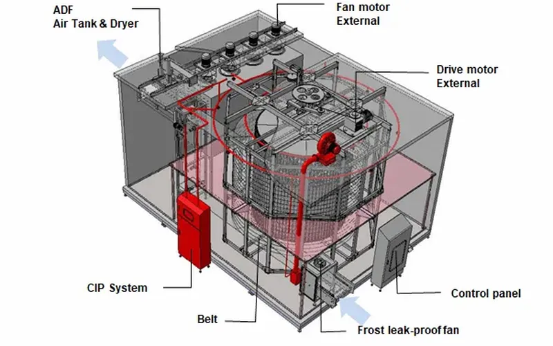 Máy cấp đông IQF xoắn ốc thùng giữa Yongsung