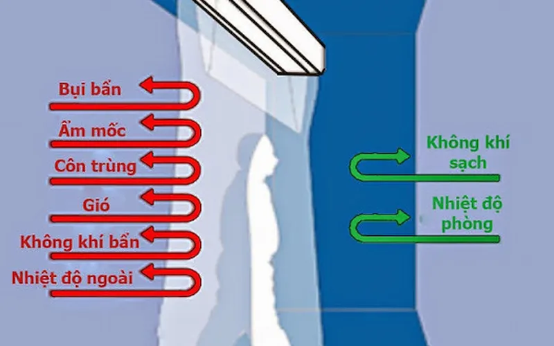 Quạt cắt gió là gì? Quạt cắt gió có tác dụng gì?