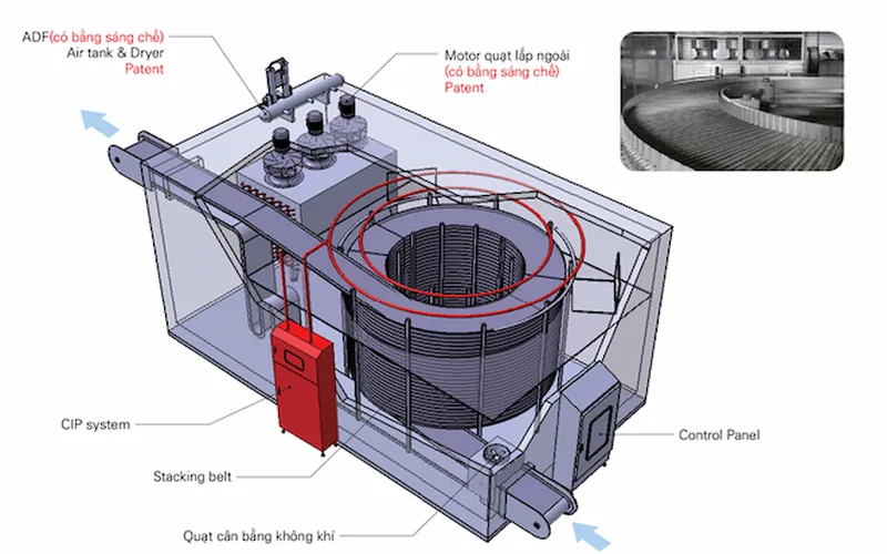 Tủ đông IQF xoắn ốc băng tải xếp Yongsung