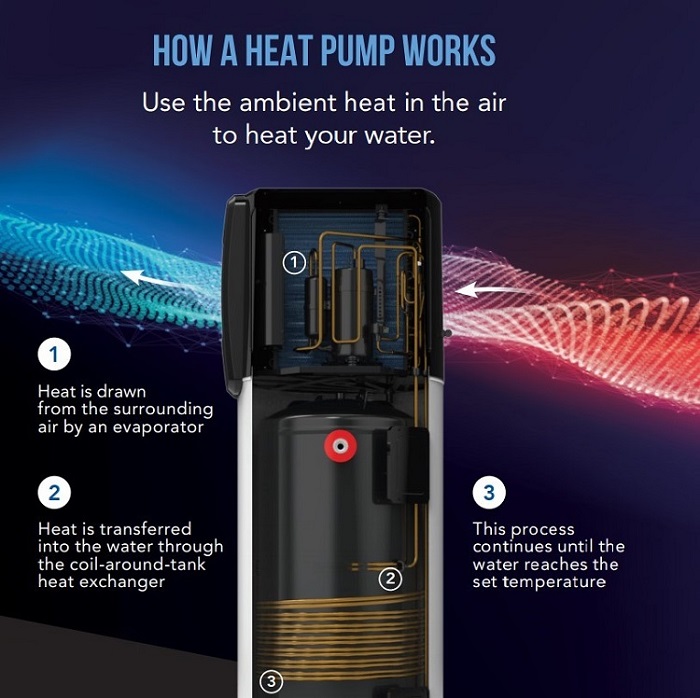 Các Tính Năng Chính Máy bơm nhiệt Solahart Các Tính Năng Chính Máy bơm nhiệt Solahart