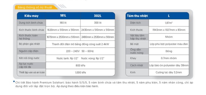 Thông số Máy nước nóng tấm phẳng chịu áp Solahart 180l Thông số Máy nước nóng tấm phẳng chịu áp Solahart 180l