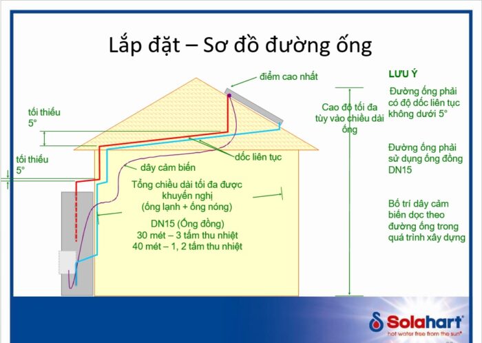 Hướng dẫn lắp đặt Máy nước nóng Solahart Streamline Hướng dẫn lắp đặt Máy nước nóng Solahart Streamline