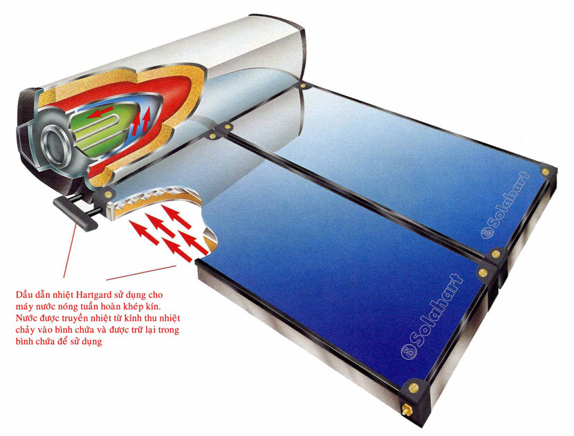 Thông số kĩ thuật máy nước nóng Solahart PREMIUM “L” Thông số kĩ thuật máy nước nóng Solahart PREMIUM “L”