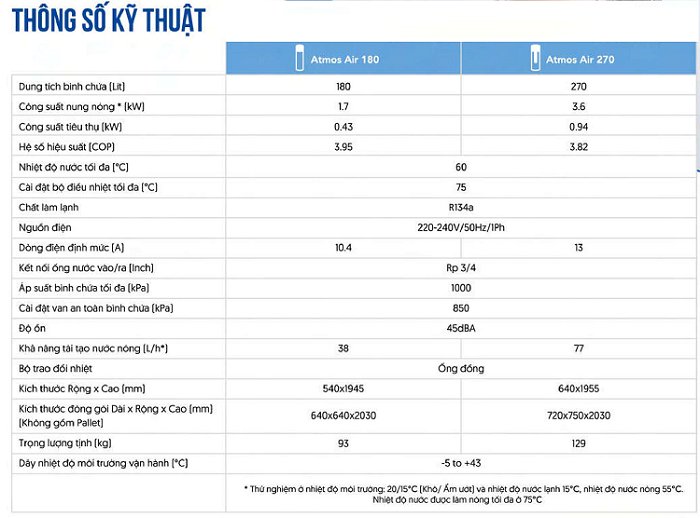 thông số kĩ thuật Máy bơm nhiệt Solahart thông số kĩ thuật Máy bơm nhiệt Solahart