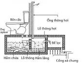 Nguyên lý hoạt động bồn tự hoại của nhà vệ sinh công cộng