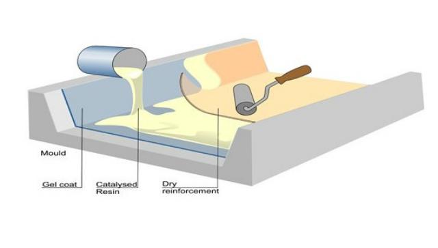 bọc phủ composite bình dương