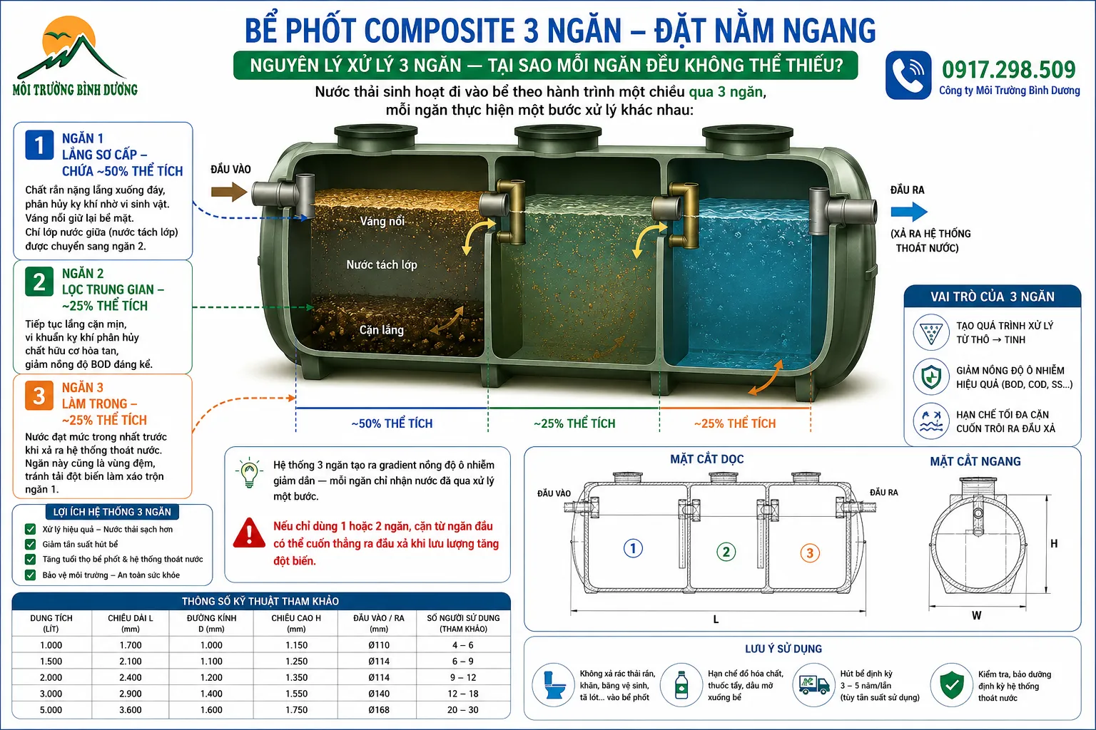Hình ảnh nguyên lý hoạt động bể phốt 3 ngăn