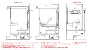 nguyên lý hoạt động nhà vệ sinh di động
