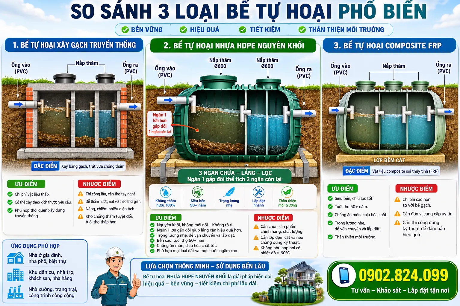 So Sánh 3 loại Bể Phốt