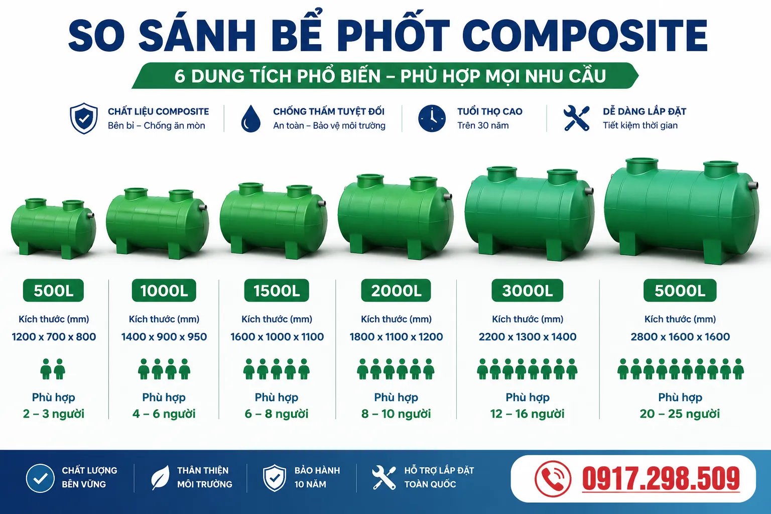 So sánh các loại bể phốt composite