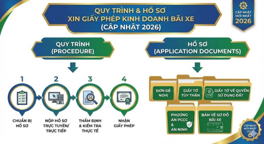 Thủ Tục Xin Giấy Phép Kinh Doanh Bãi Trông Giữ Xe