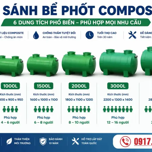 Bể Phốt 4 Ngăn Composite – Cấu Tạo, So Sánh 3 Ngăn vs 4 Ngăn & Bảng Giá Tận Xưởng 