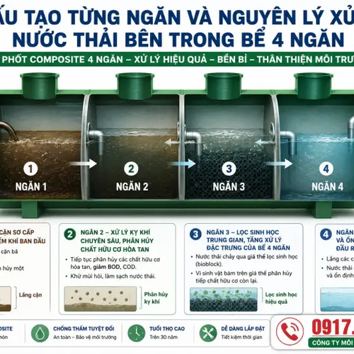 Hầm Tự Hoại Composite - Giải Mã 10 Góc Khuất Thi Công & Bảng Giá Tận Xưởng