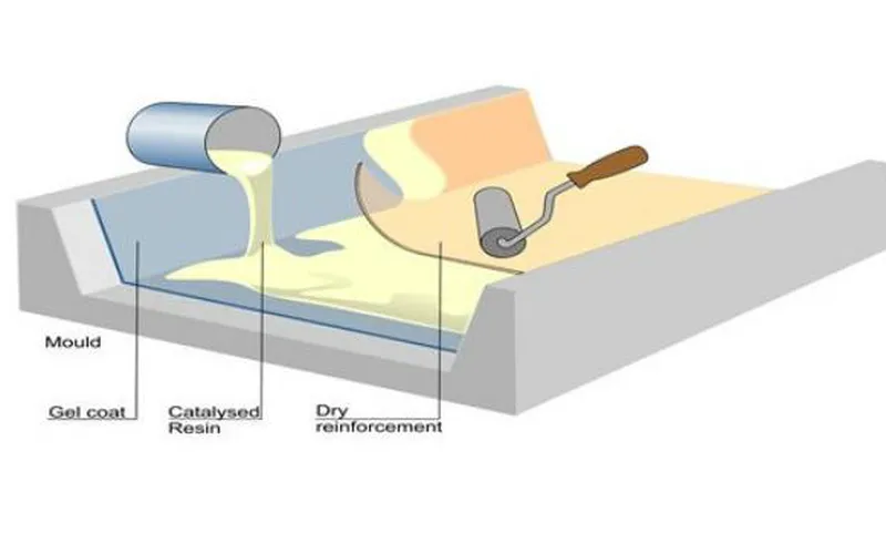 BỌC PHỦ COMPOSITE CHÓNG THẤM Ở BÌNH DƯƠNG 0902824099