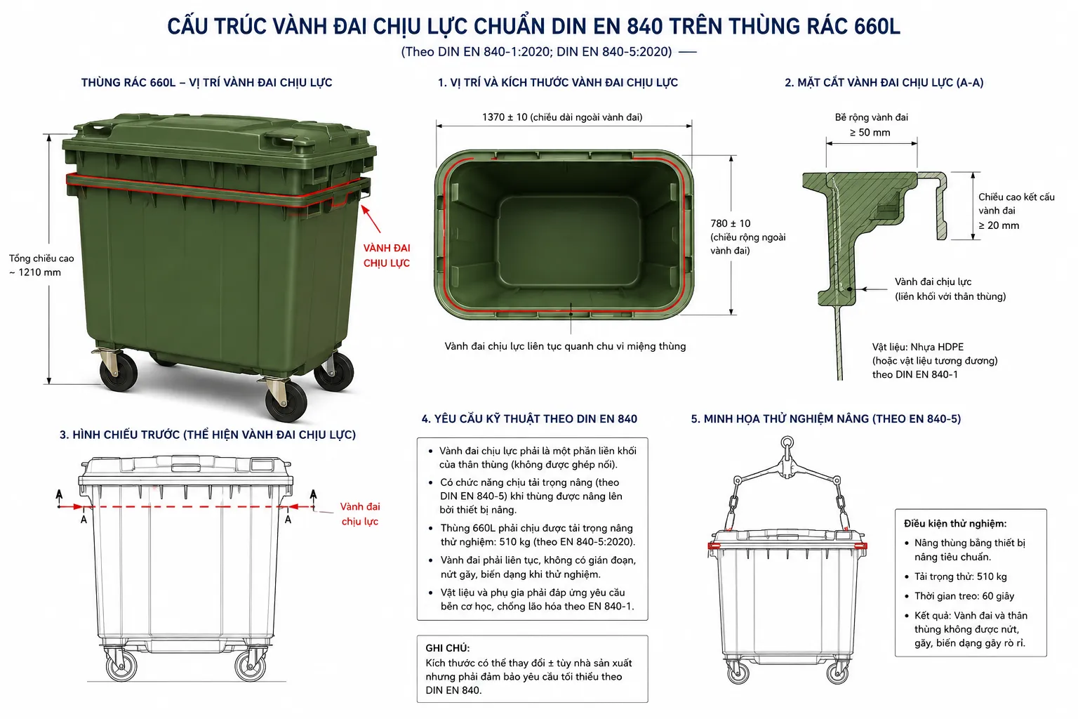 Cấu trúc vành đai chịu lực chuẩn DIN EN 840 trên thùng rác 660L