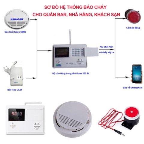 hệ thống báo động độc lập