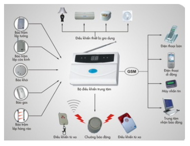 hệ thống báo động không dây