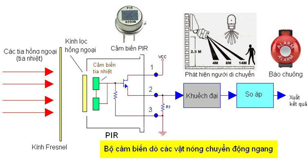 hệ thống cảm biến tia hồng ngoại