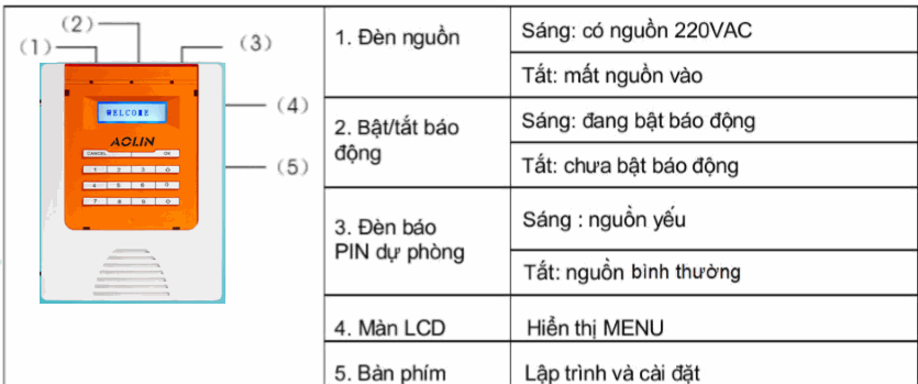 HƯỚNG DẪN TỈ MỈ CÁCH CÀI ĐẶT VÀ SỬ DỤNG BỘ TRUNG TÂM BÁO ĐỘNG BÁO TRỘM AOLIN AL 6088GSM