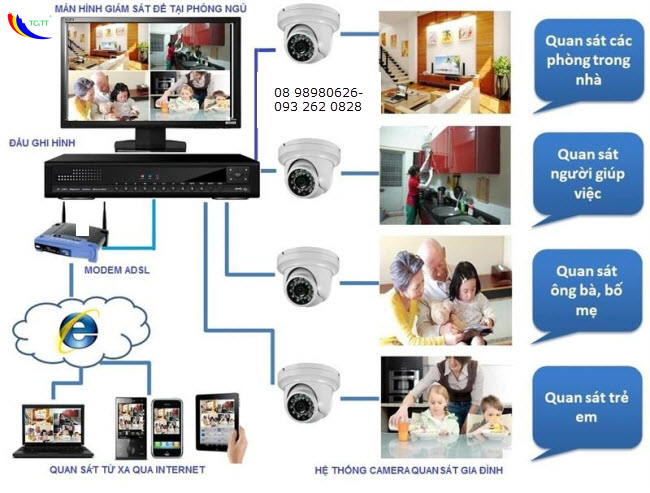 TCTTCAMERA-LAP-DAT-CAMERA-XO-VIET-NGHE-TINH-BINH-THẠNH