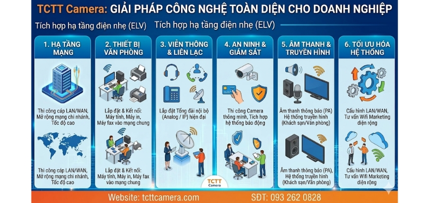 Dịch Vụ Lắp Đặt Mạng LAN Văn Phòng Trọn Gói: Chuyên Nghiệp – Thẩm Mỹ – Bảo Mật