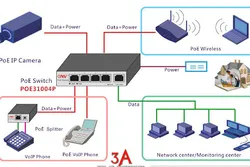 Khi mua camera quan sát thì tiêu chuẩn nào các bạn cần quan tâm