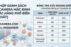 Tổng Hợp Danh Sách Port Camera Mặc Định Của Các Hãng Phổ Biến (Mới Nhất)